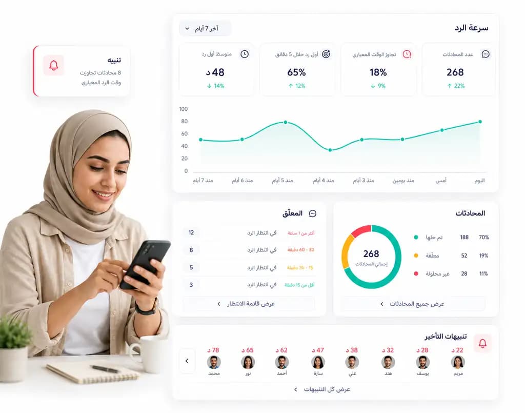 Taly analytics dashboard showing team performance and conversation metrics: Response speed