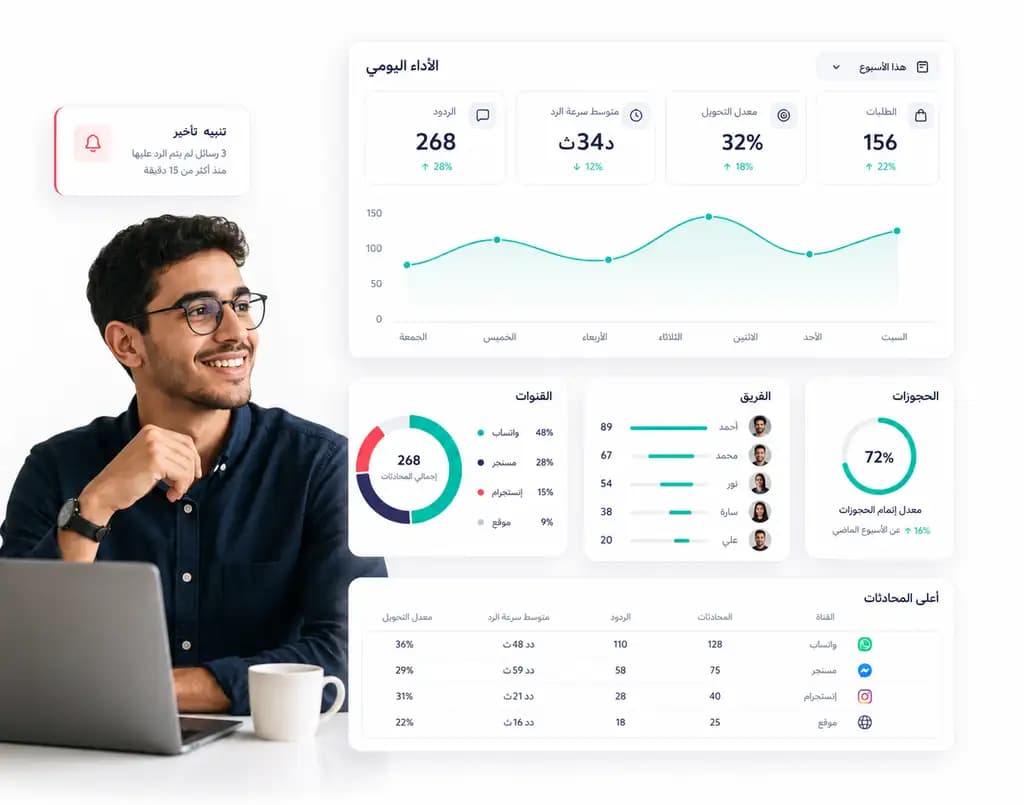 Taly analytics dashboard showing team performance and conversation metrics: Daily performance