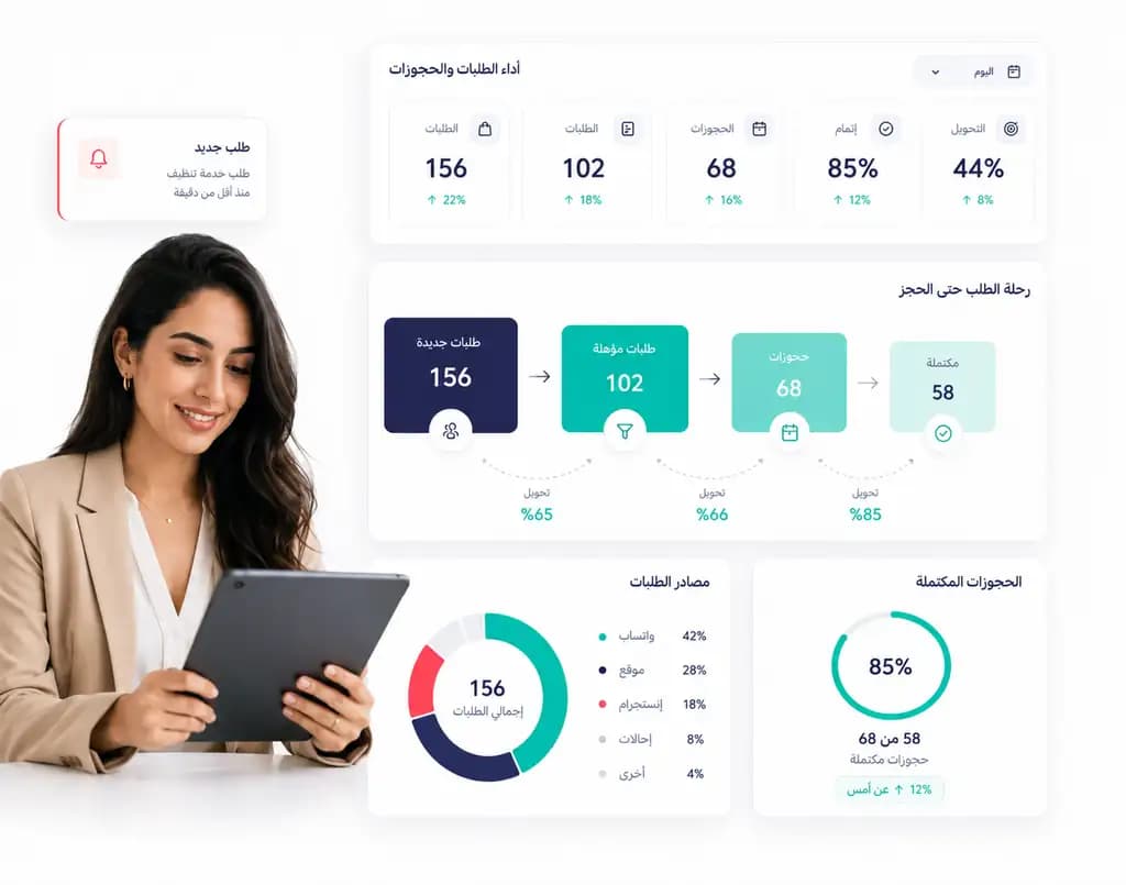 Taly analytics dashboard showing team performance and conversation metrics: Orders and bookings
