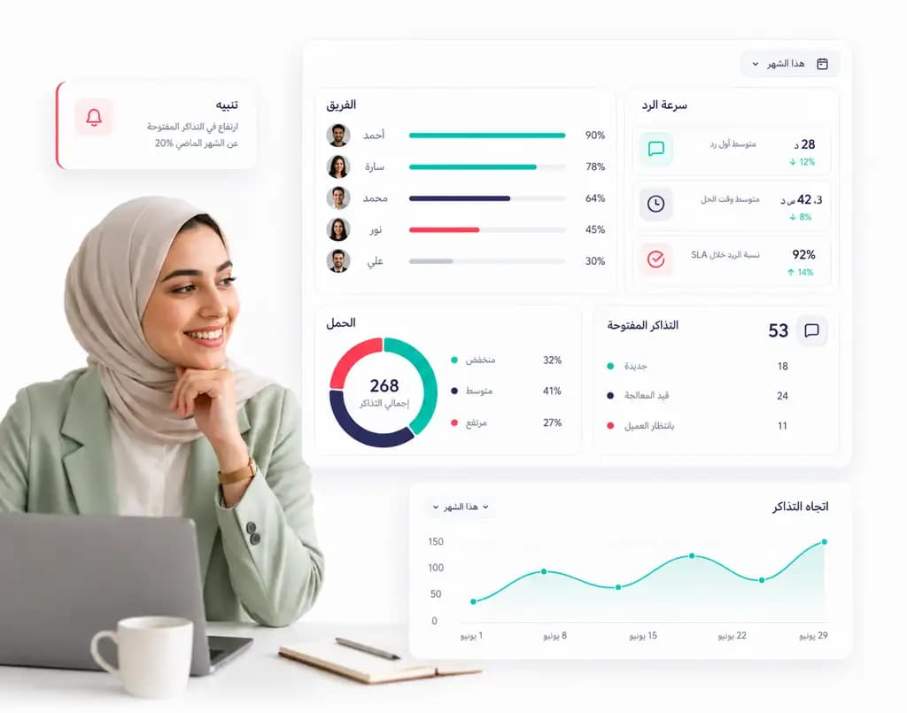 Taly analytics dashboard showing team performance and conversation metrics: Ticket trends