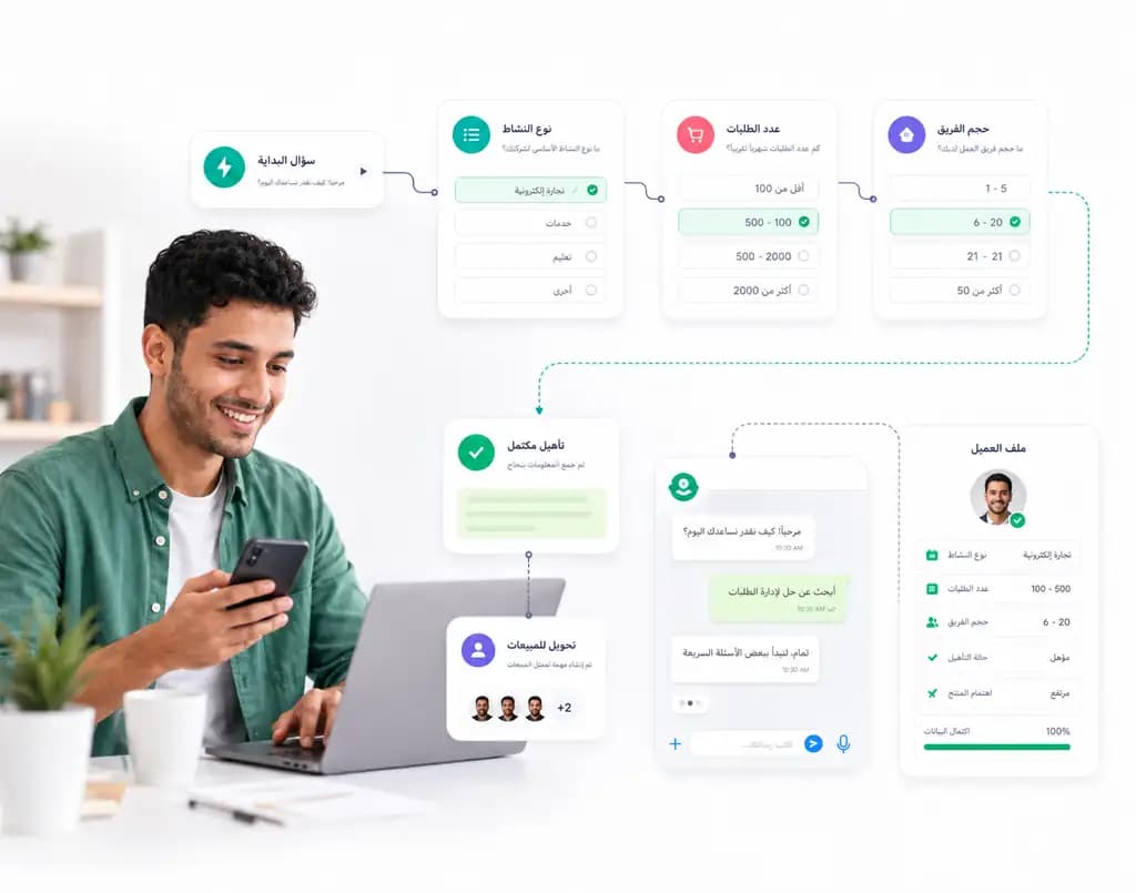 Automation flow builder for customer follow-up inside Taly: Lead qualification