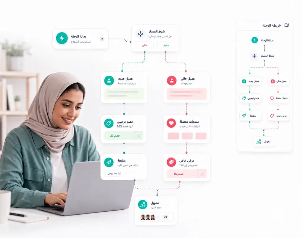 Automation flow builder for customer follow-up inside Taly
