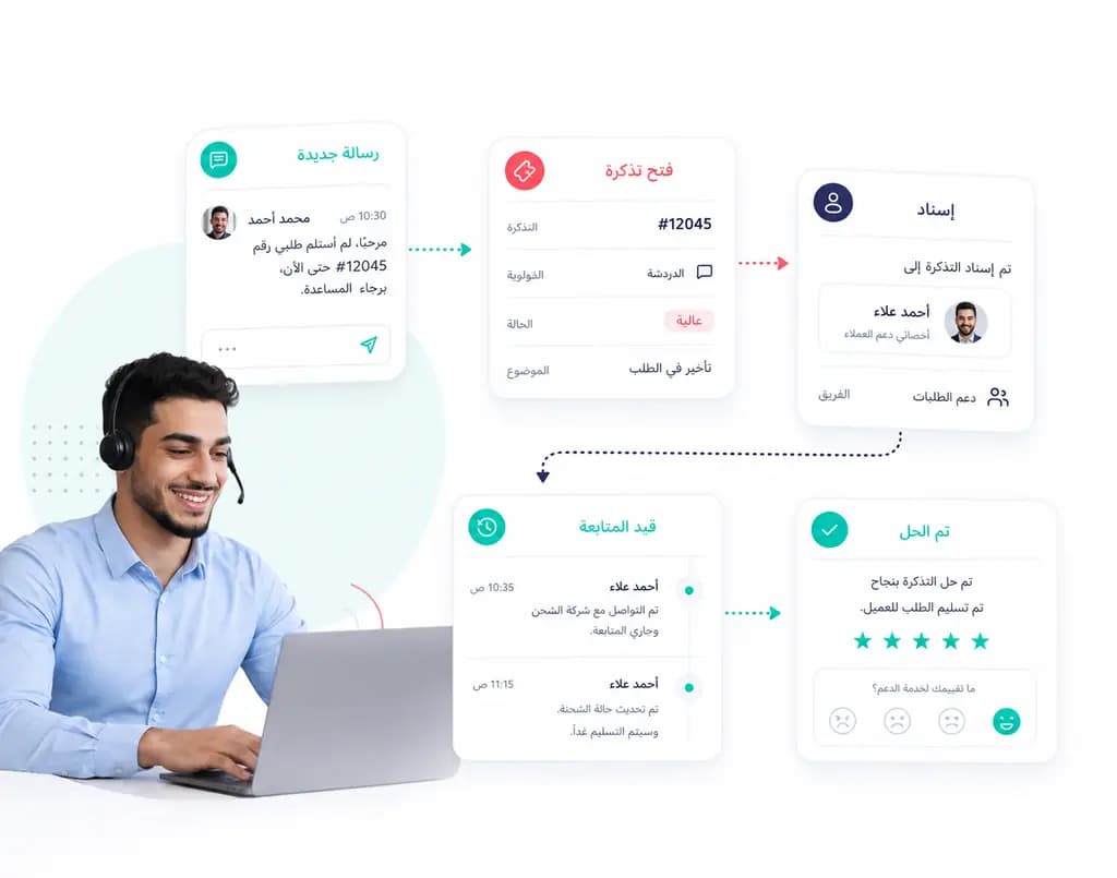 مسار محادثة عميل يتحول إلى تذكرة وإسناد ومتابعة حتى الحل داخل Taly
